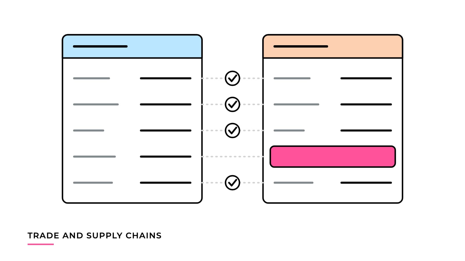 Illustration of two quote sheets side by side with matching rows ticked and one missing row highlighted in pink