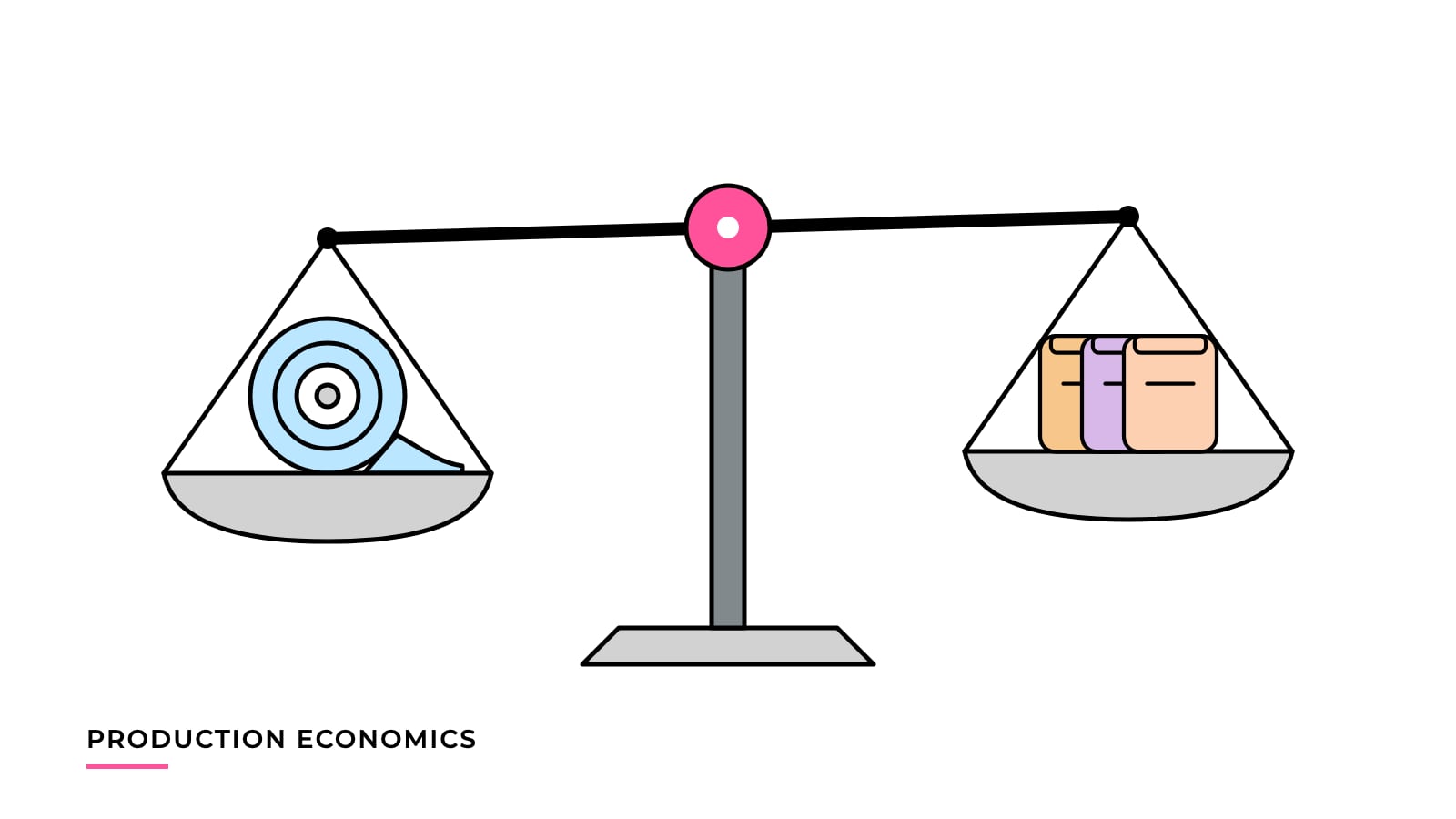 Illustration of a roll of packaging film and a stack of premade pouches on the two pans of a balance scale with a pink pivot